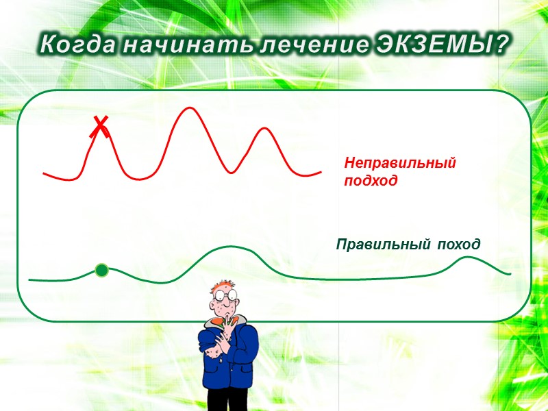 Когда начинать лечение ЭКЗЕМЫ? Неправильный подход Правильный поход